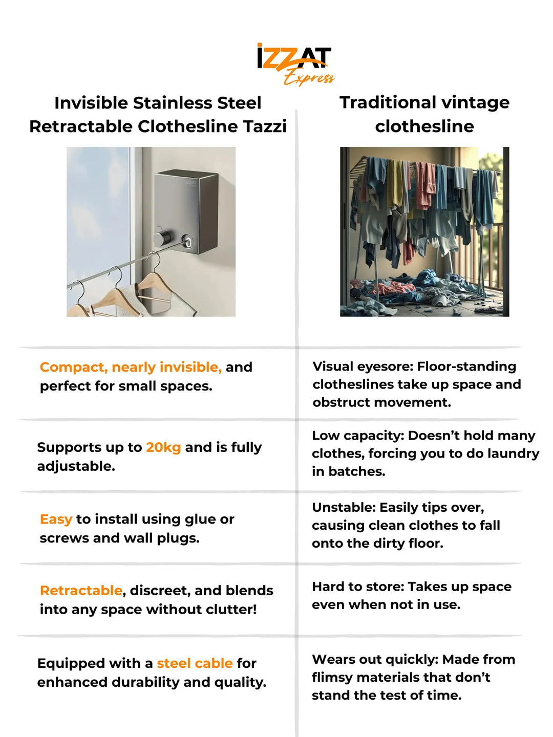 Varal Invisível Retrátil de Aço inox - Tazzi 🔥 QUEIMA DE ESTOQUE VERÃO